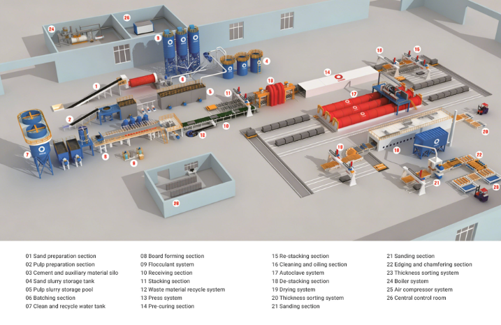 Fiber Cement Plate Production Line Buying Guide: Capacity, Automation, and Total Cost of Ownership